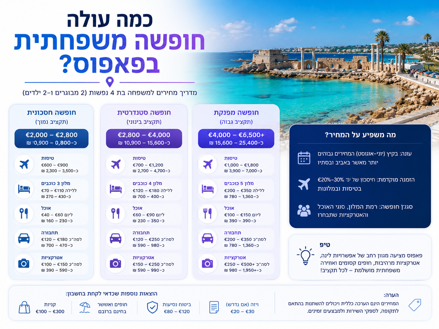 כמה עולה חופשה משפחתית בפאפוס