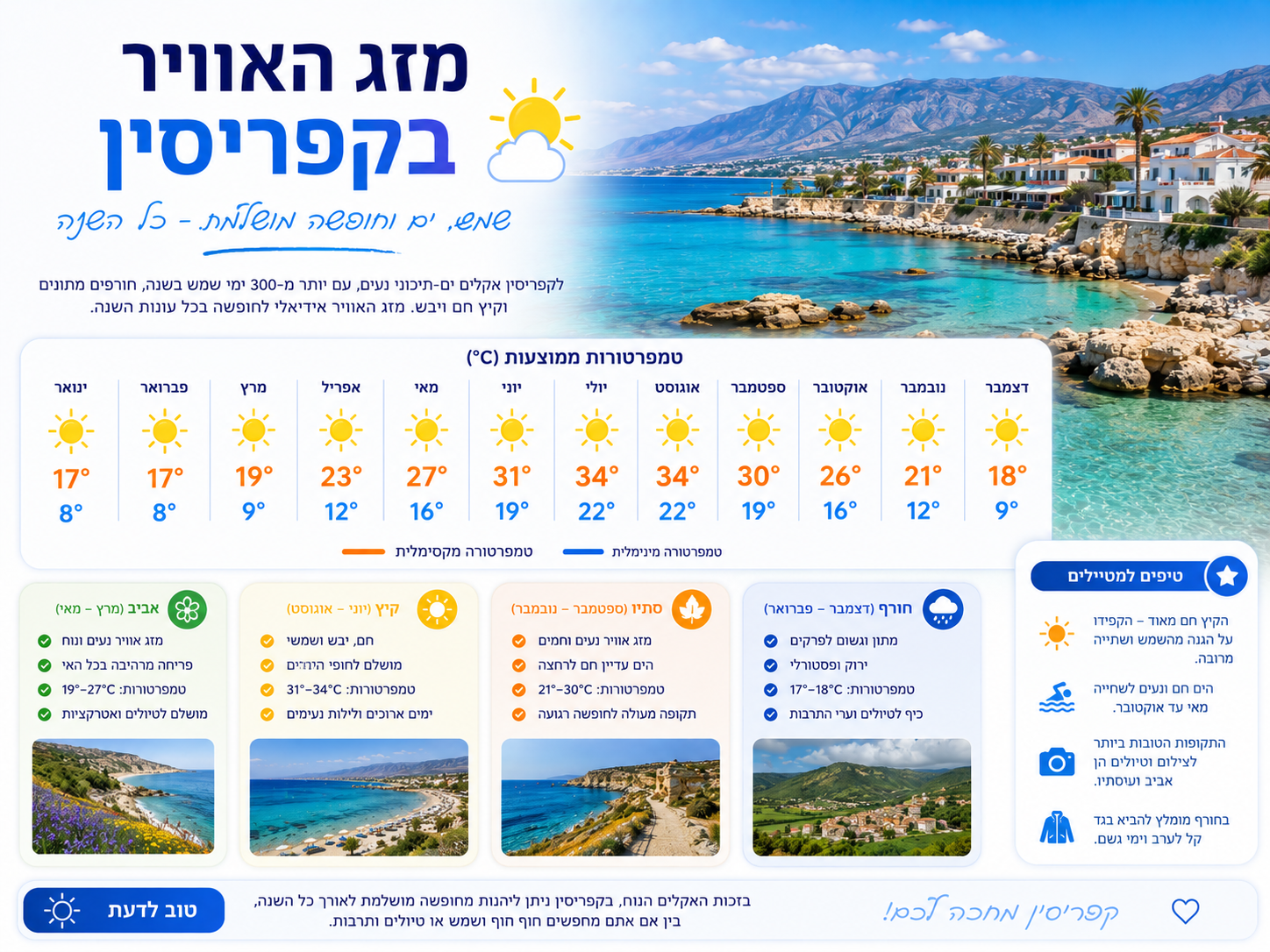 מזג האוויר בקפריסין